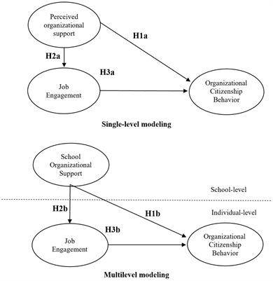 “Same same” but different? Exploring the impact of perceived organizational support at the school and teacher levels on teachers’ job engagement and organizational citizenship behavior